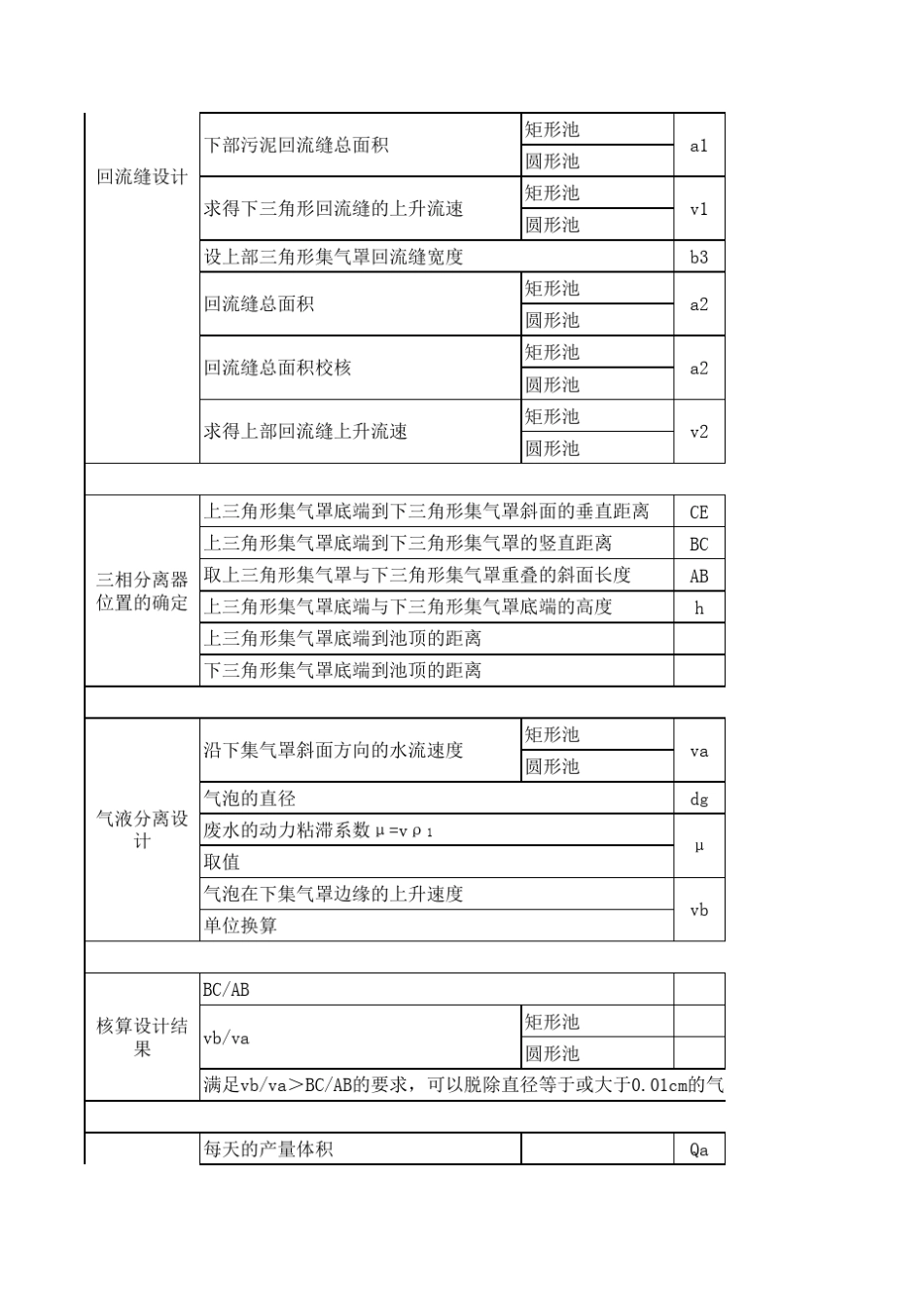 升流式厌氧污泥床反应器(UASB)计算书_第3页