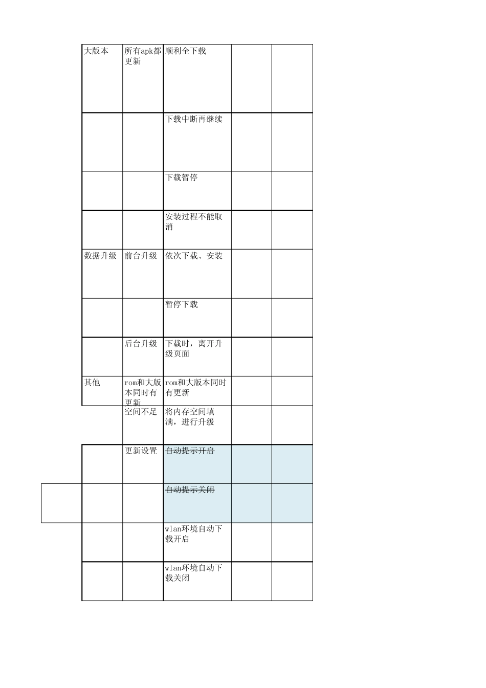 升级测试用例_11.5修改_第2页