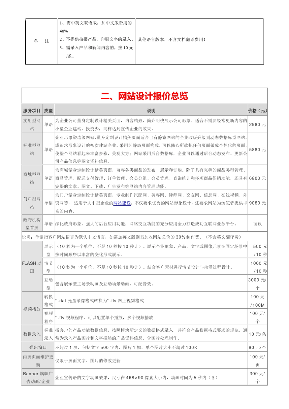 升级版网站建设报价单_第2页