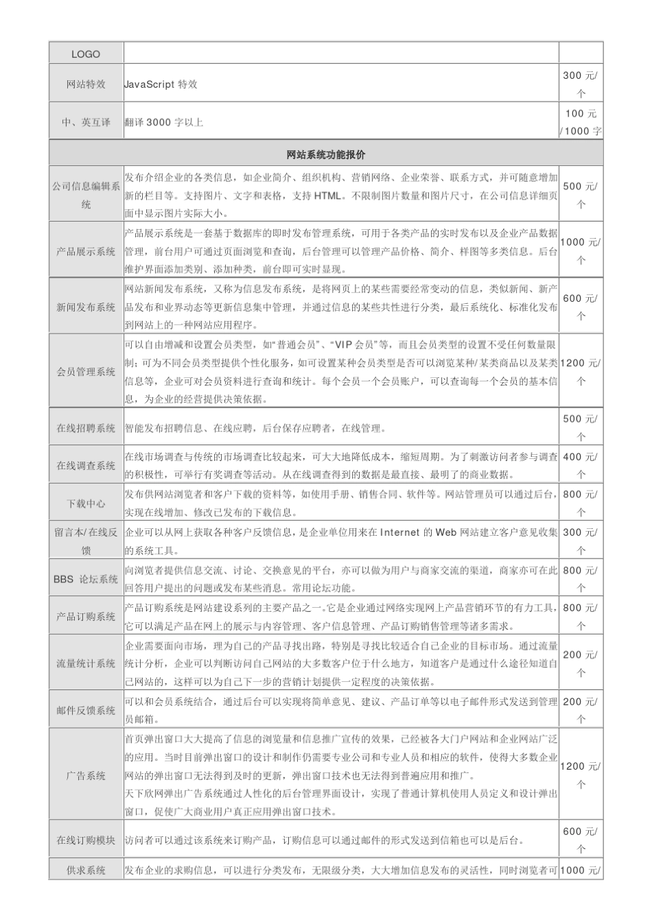 升级版网站建设报价单_第3页
