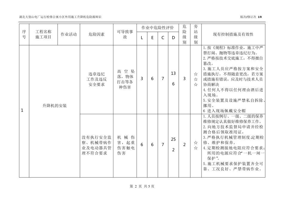 升降机危险源辩识._第2页