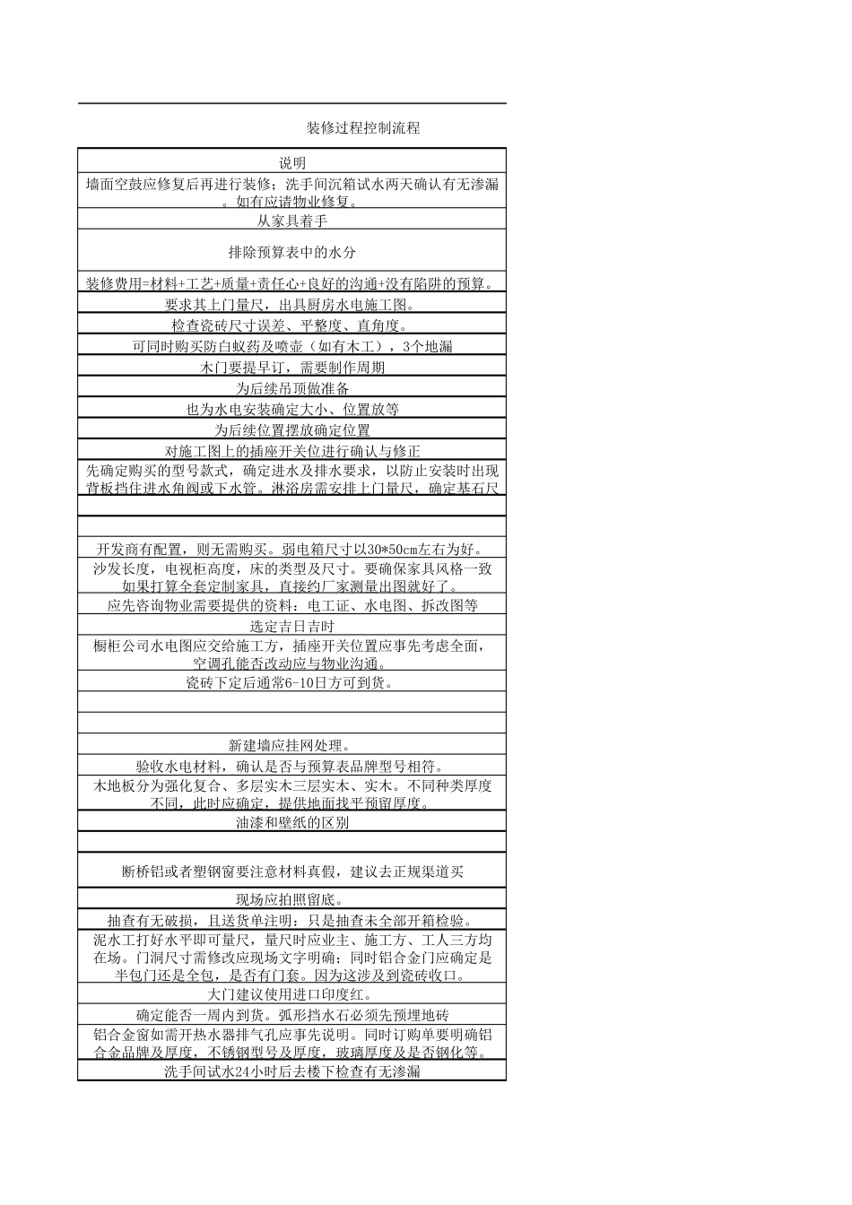 半包装修流程顺序表_第3页