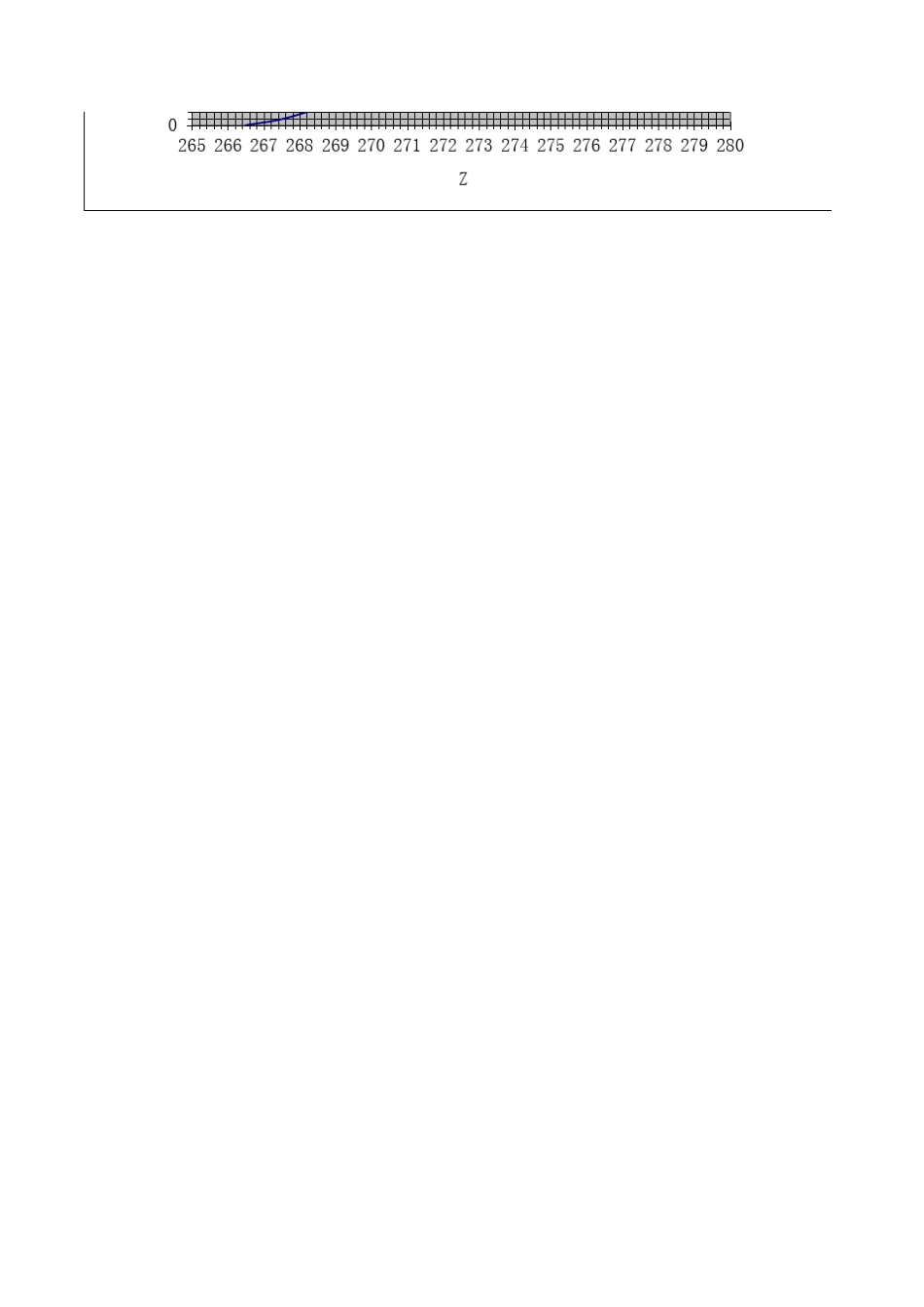 半图解法调洪计算表_第3页