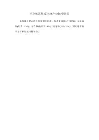 半导体之集成电路产业链全景图