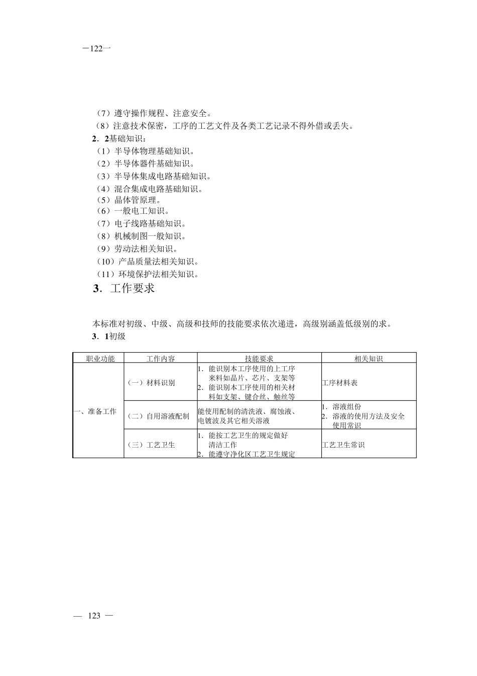半导体分立器件、集成电路装调工国家职业标准_第3页