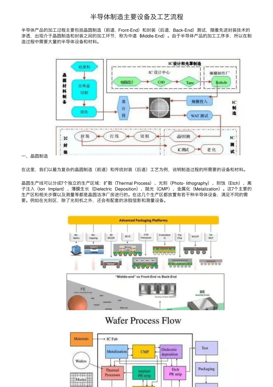 半导体制造主要设备及工艺流程_第1页