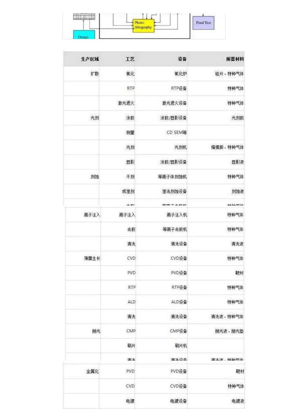 半导体制造主要设备及工艺流程_第2页