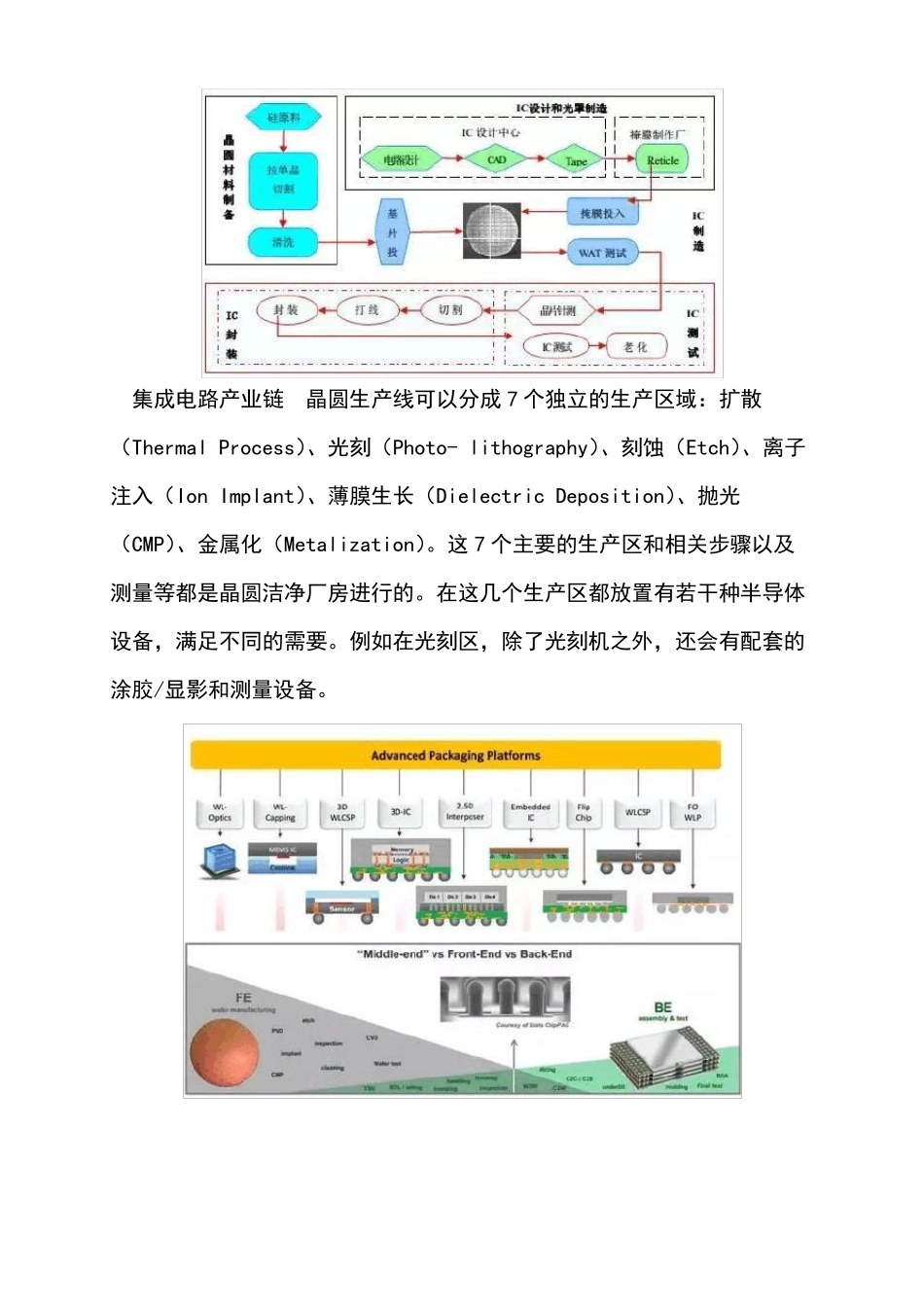 半导体制造工艺设备及材料2020_第2页