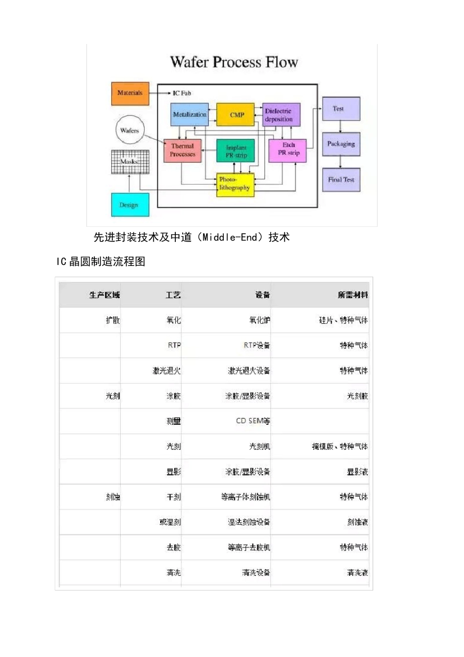 半导体制造工艺设备及材料2020_第3页