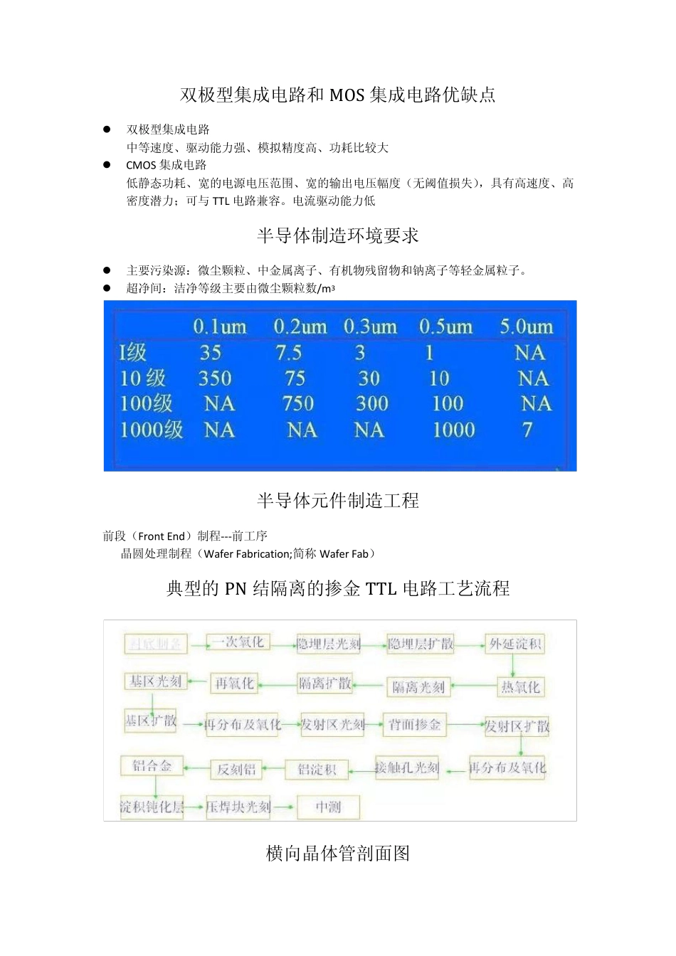 半导体制造流程详解_第3页