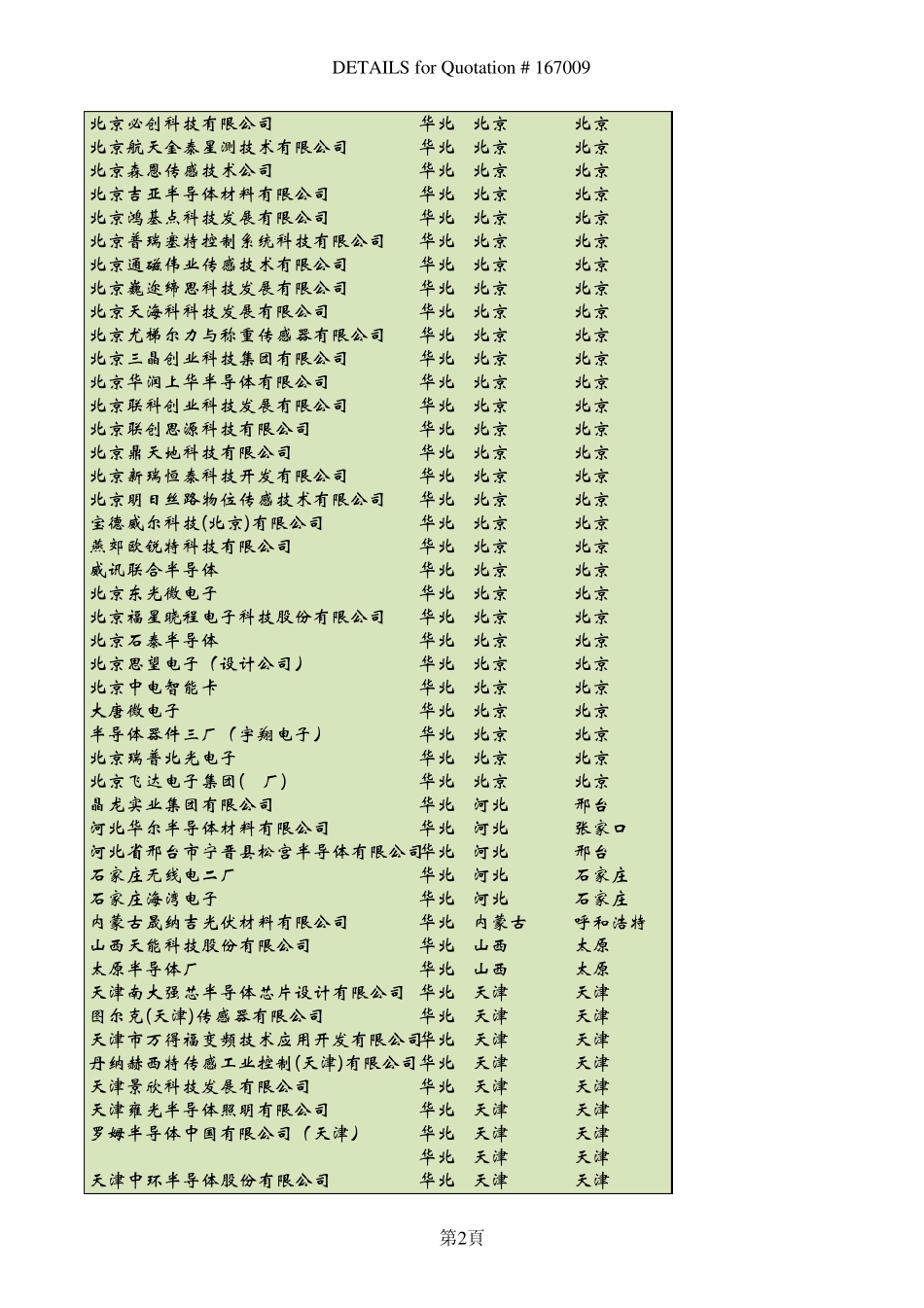 半导体厂商清单_第2页