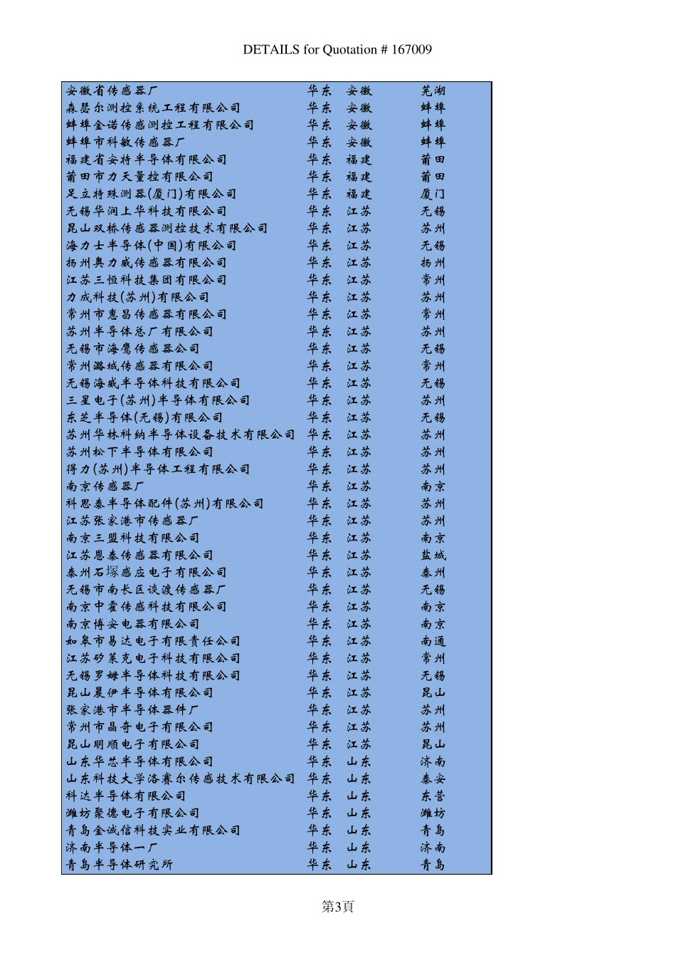 半导体厂商清单_第3页