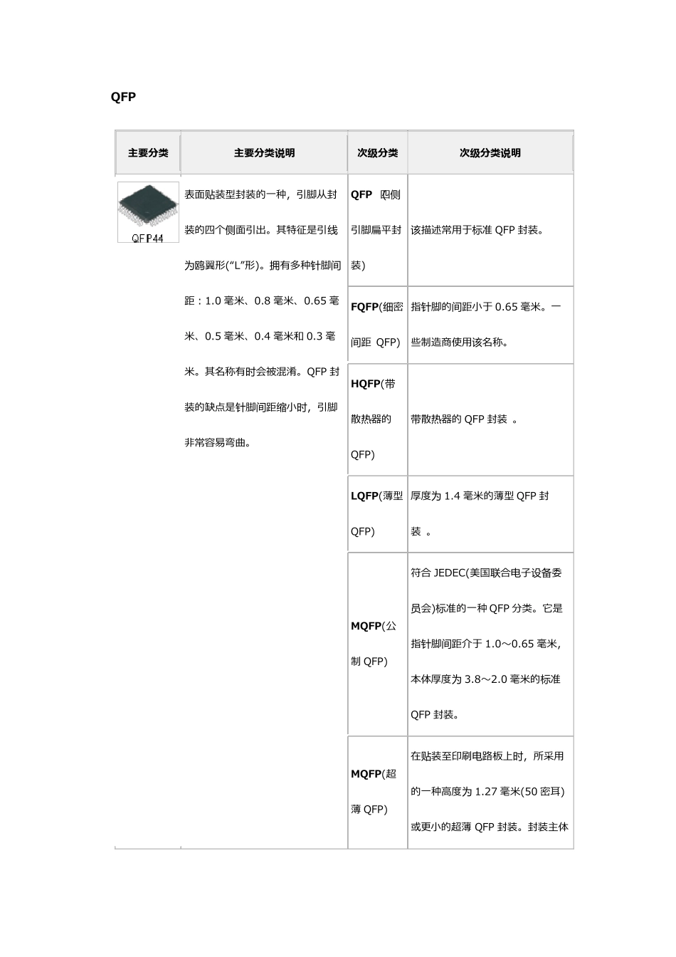 半导体封装标准_第3页