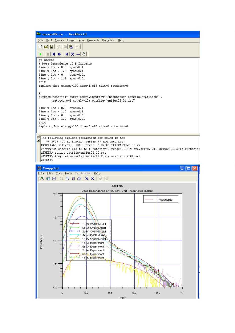 半导体工艺实验报告_第3页