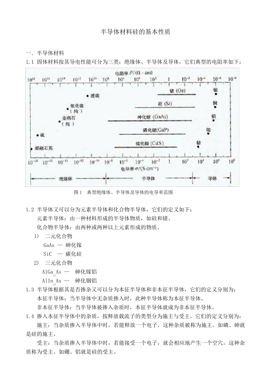 半导体材料硅的基本性质_第1页