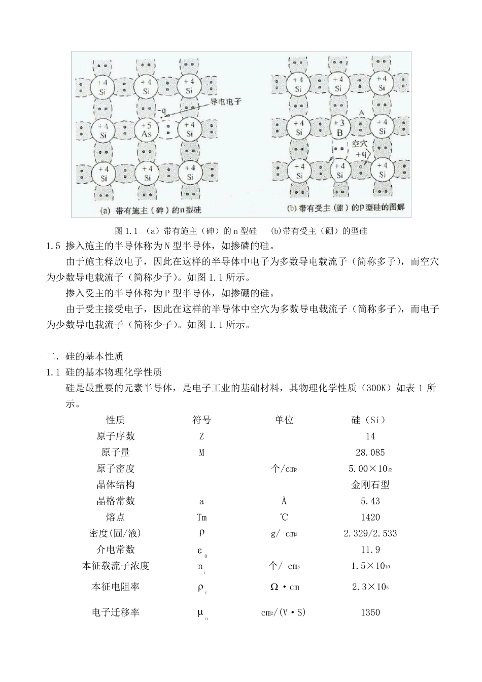 半导体材料硅的基本性质_第2页
