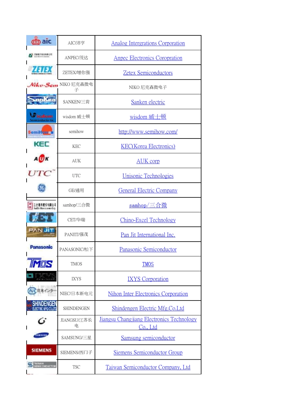 半导体行业各名牌厂家名称缩写及网址_第2页