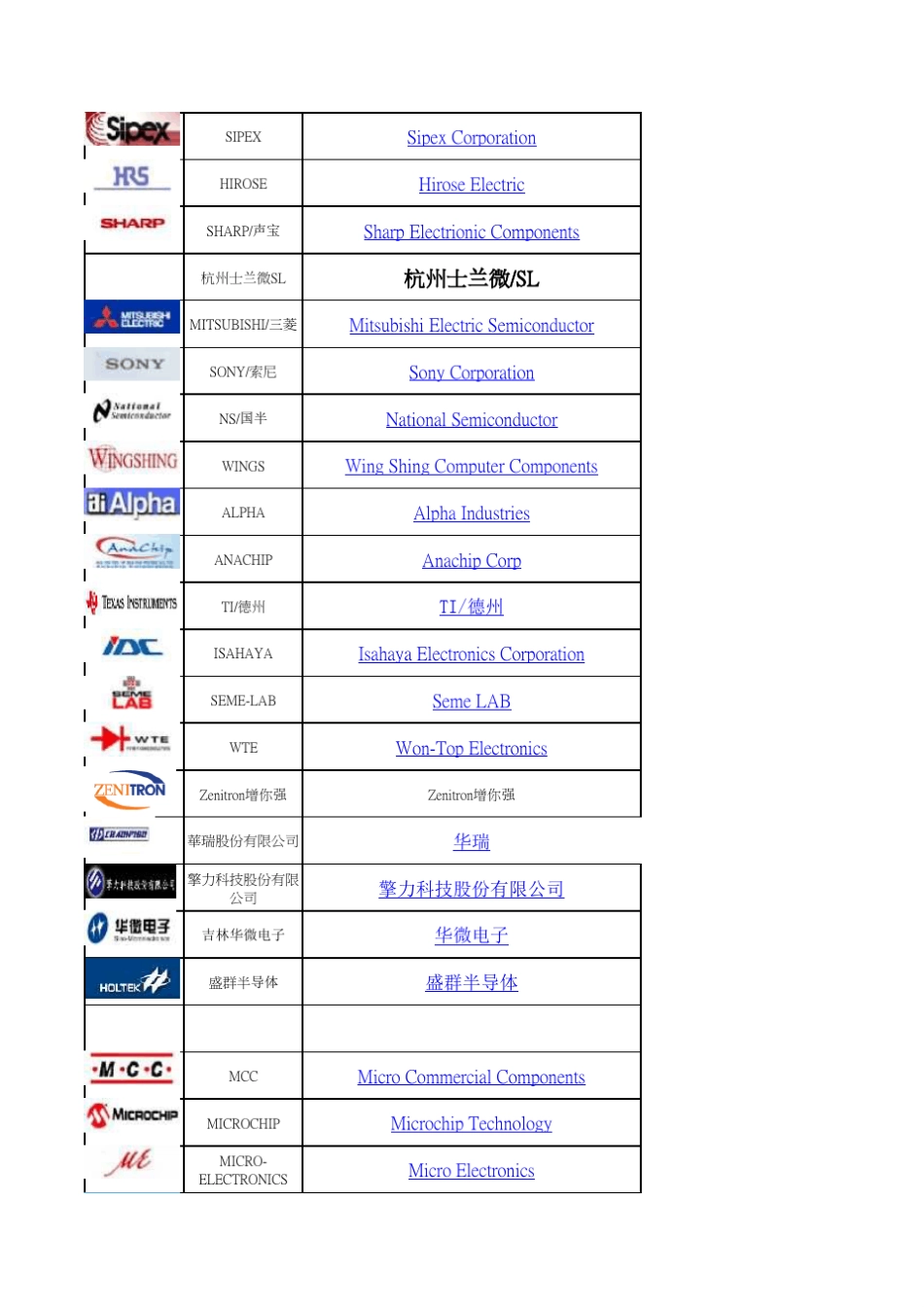 半导体行业各名牌厂家名称缩写及网址_第3页