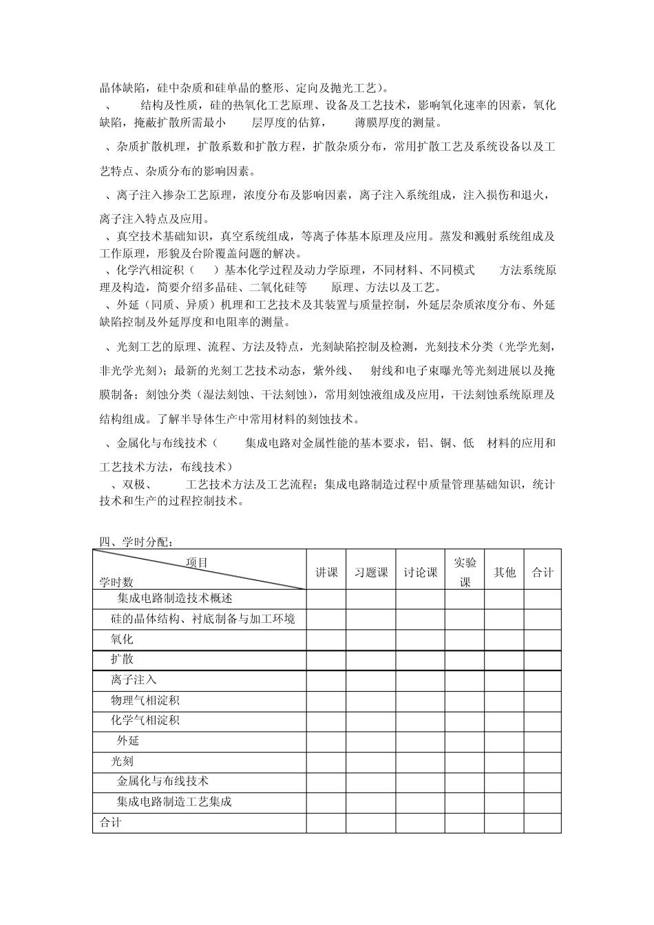 半导体集成电路课程教学大纲_第2页