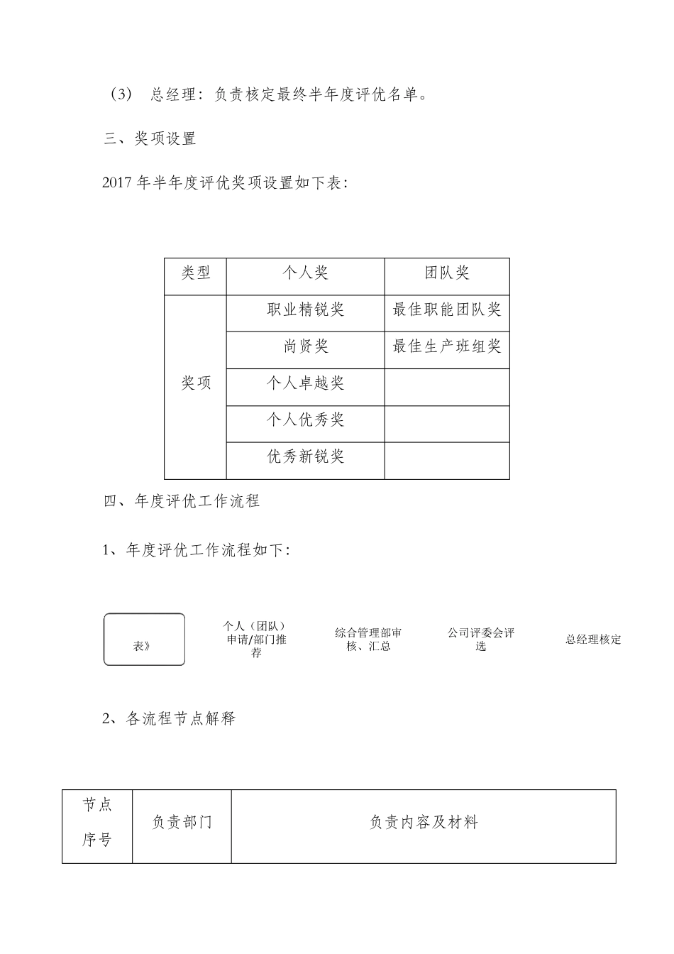 半年度评优方案2017_第2页