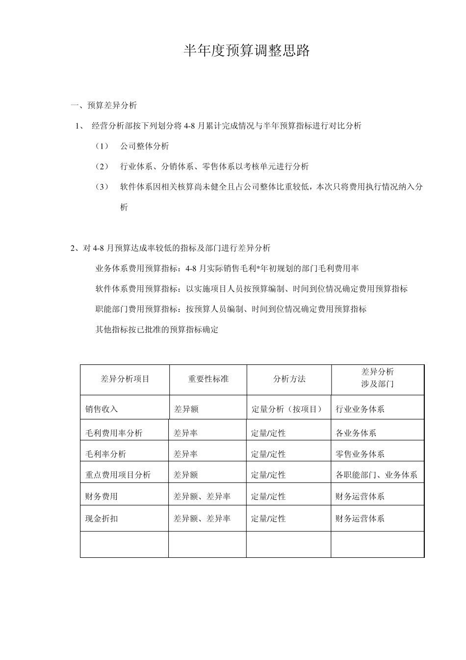 半年预算调整思路_第1页
