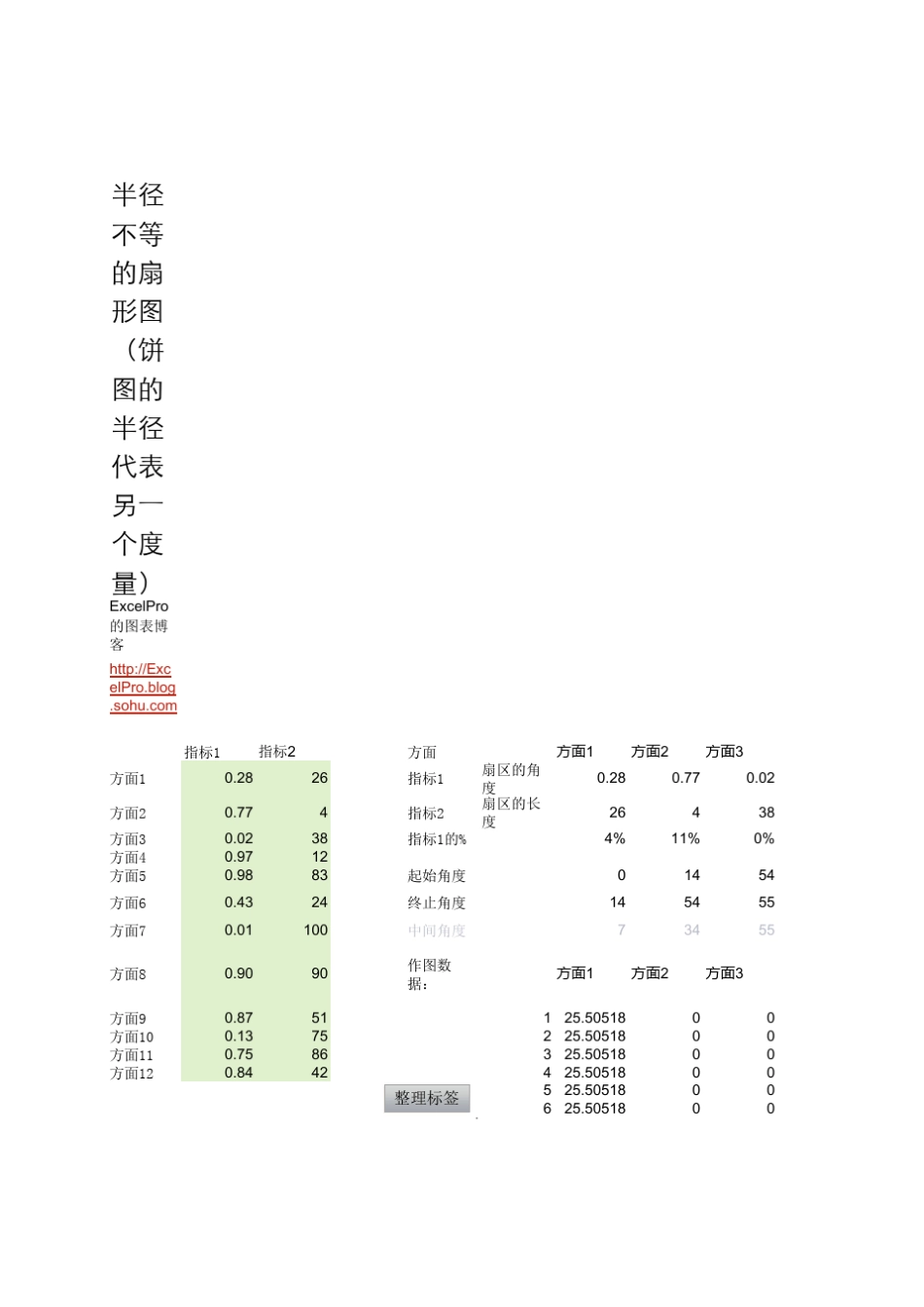 半径不等的扇形图南丁格尔玫瑰图风玫瑰图极区图ExcelPro图表博客_第1页
