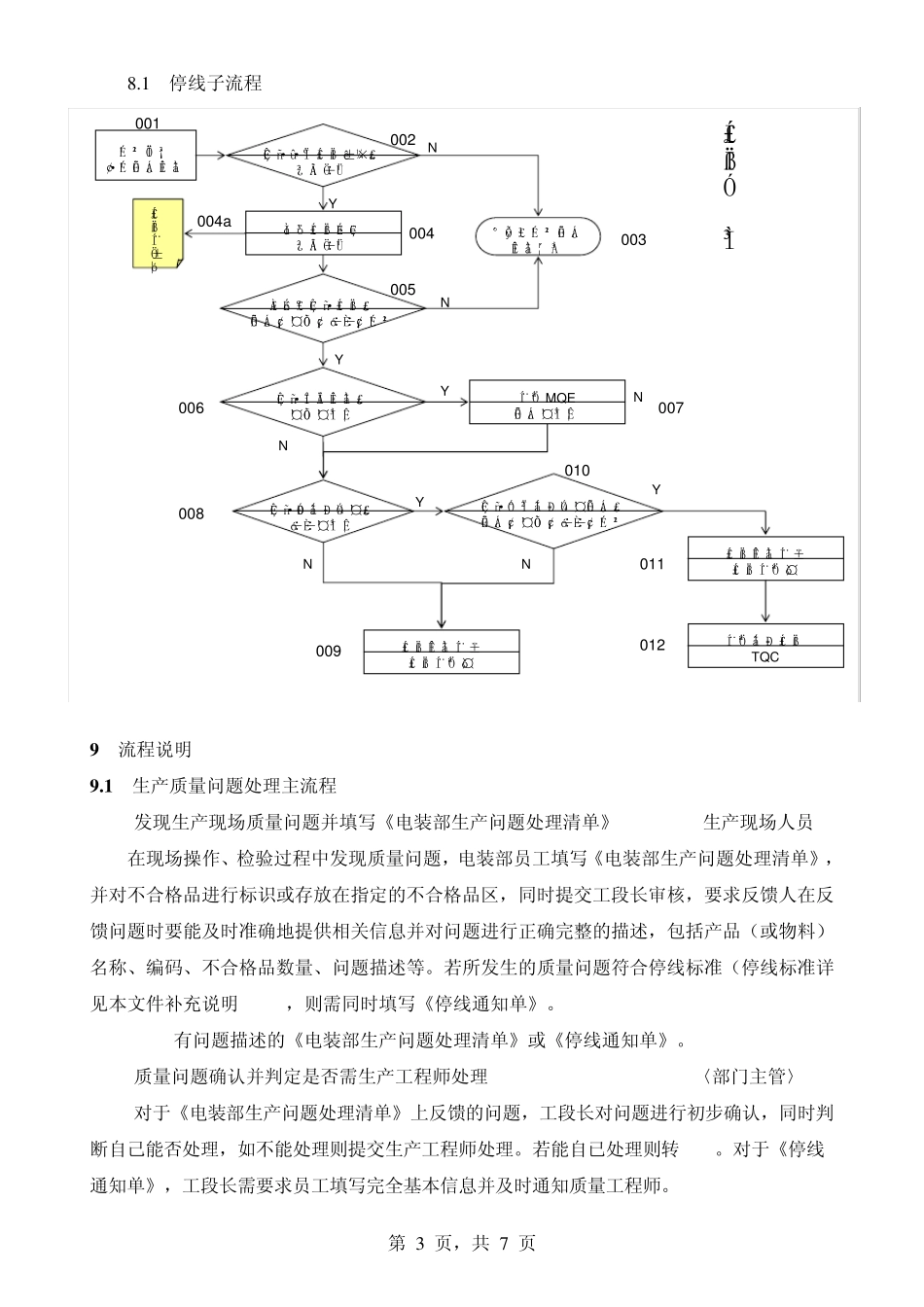 半成品生产质量问题处理流程_第3页