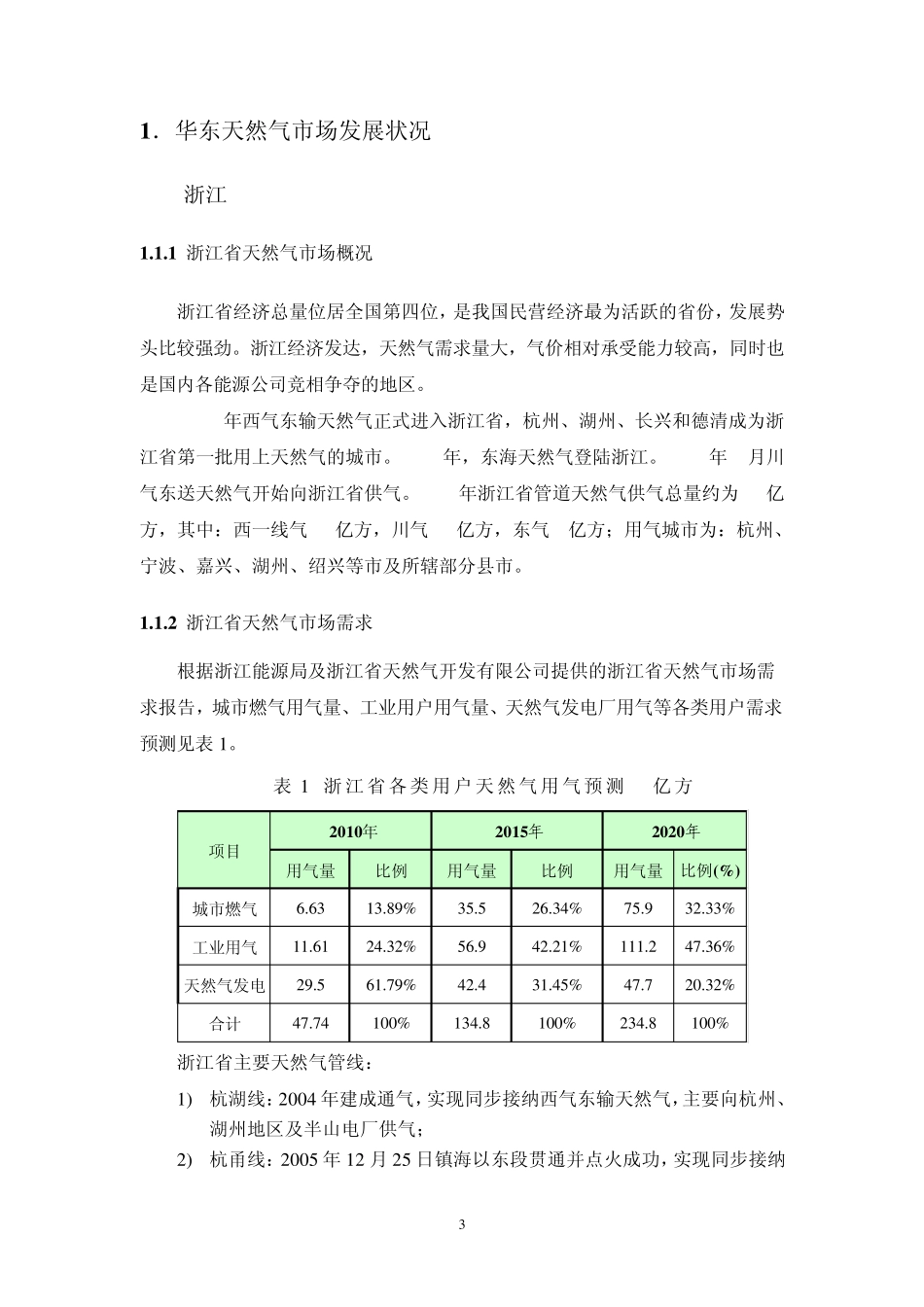 华东LNG液态分销市场报告201102_第3页