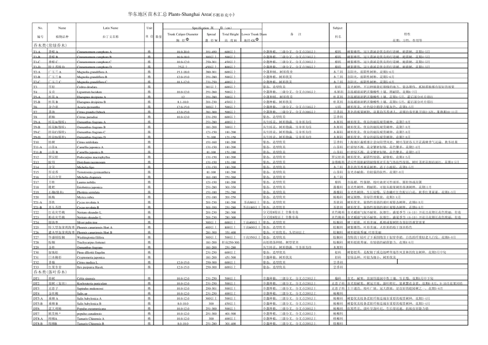 华东地区常用苗木表_第1页