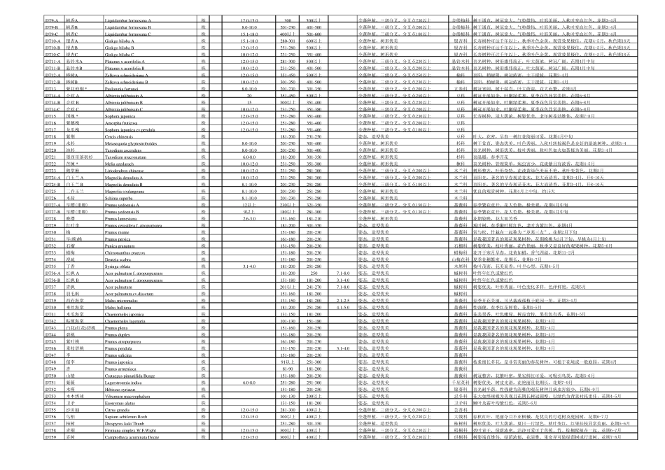 华东地区常用苗木表_第2页