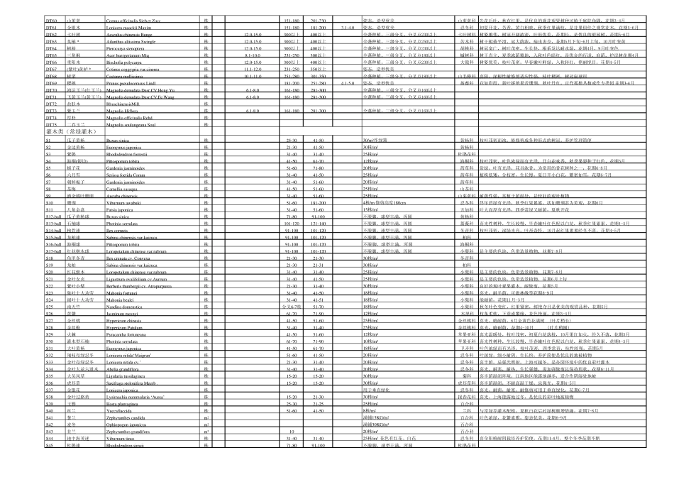 华东地区常用苗木表_第3页