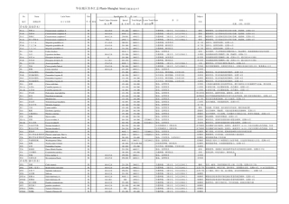 华东地区常用苗木表