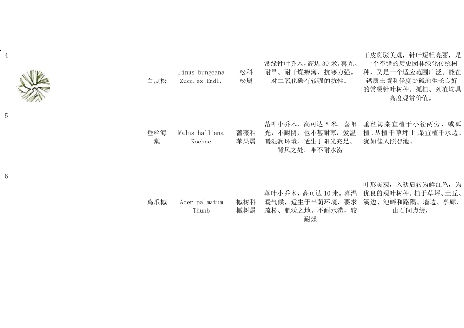 华东地区植物配置_第2页