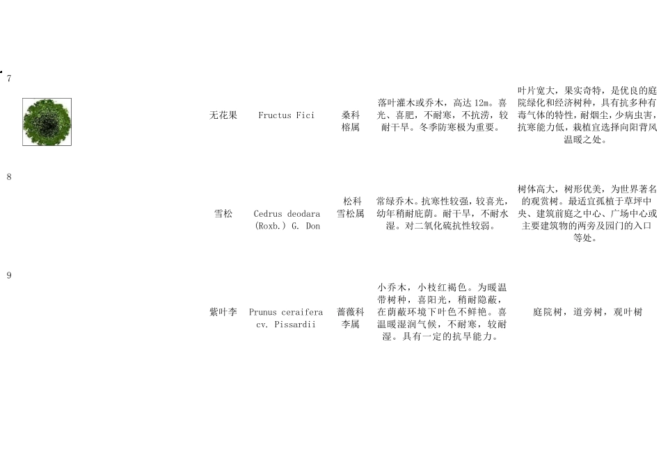 华东地区植物配置_第3页