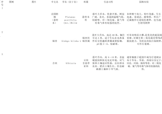 华东地区植物配置