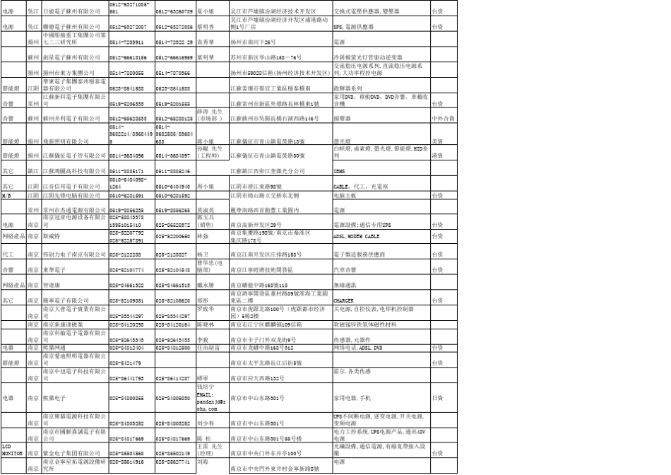 华东地区电子及资迅类客户表_第2页