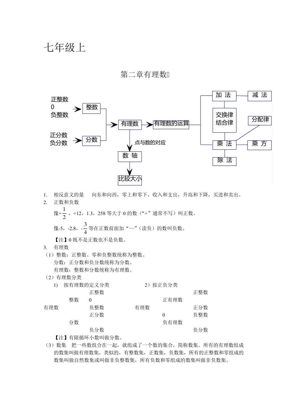 华东师大版数学七年级上册知识点_第1页