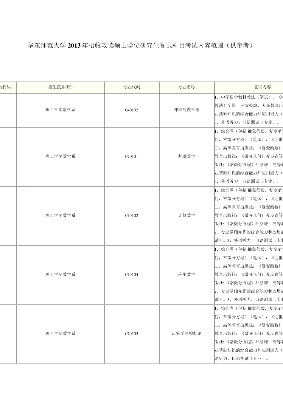 华东师范大学数学系考研报考录取信息,备考,复试试题和复试经验_第2页