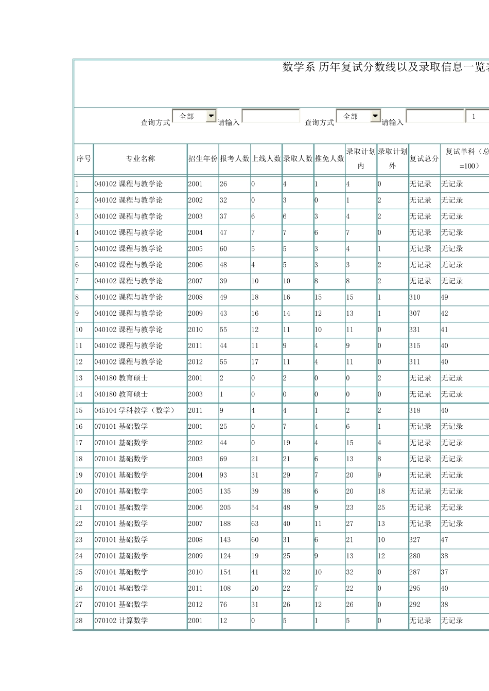 华东师范大学数学系考研报考录取信息,备考,复试试题和复试经验_第3页