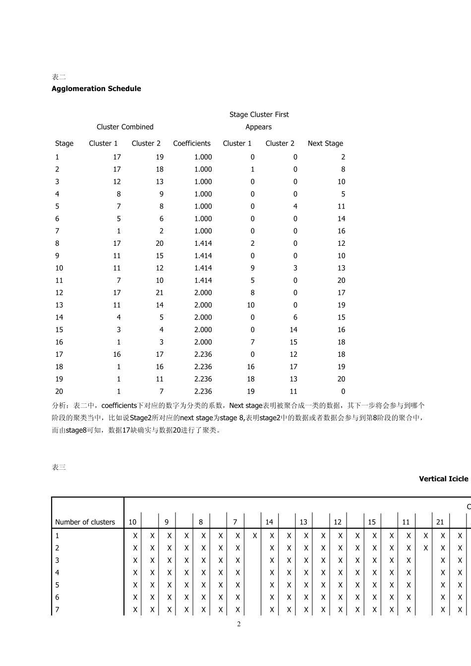 华东理工大学应用统计学SPSS实验报告五_第2页