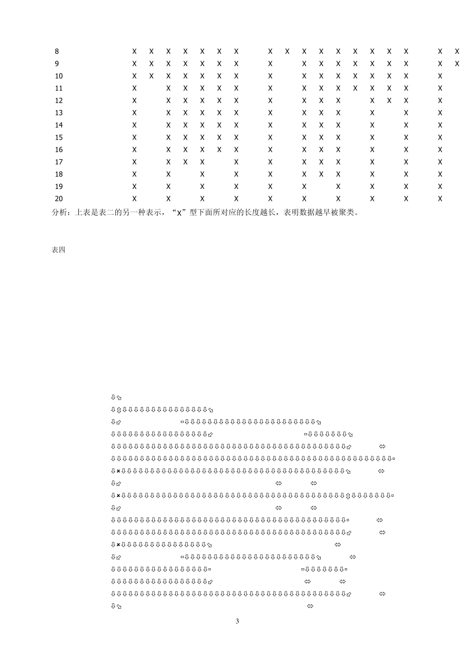 华东理工大学应用统计学SPSS实验报告五_第3页
