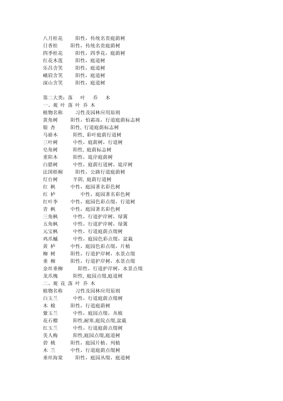 华中地区常用园林植物及其生长习性和搭配_第2页