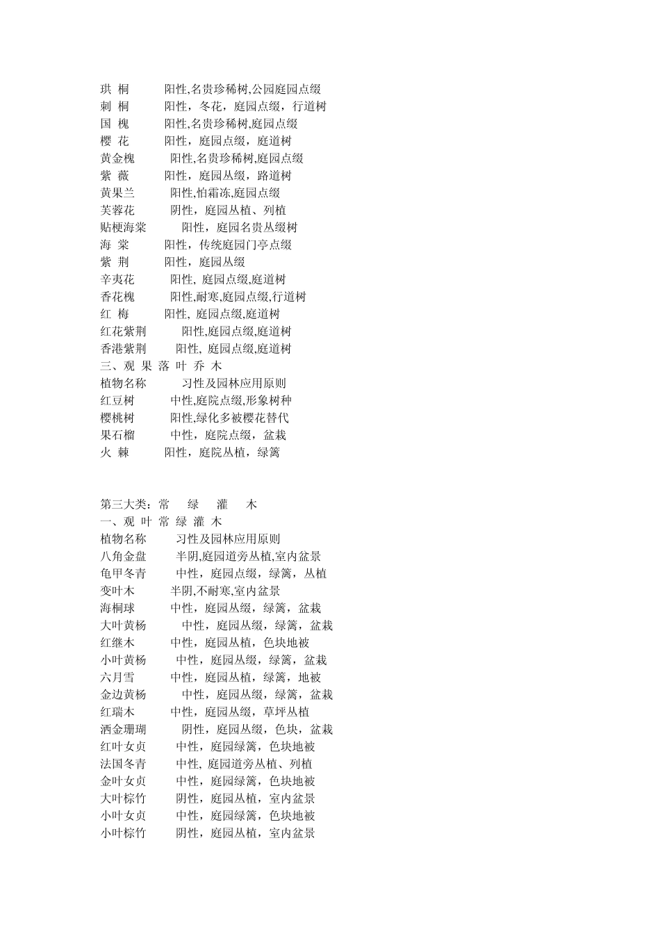 华中地区常用园林植物及其生长习性和搭配_第3页