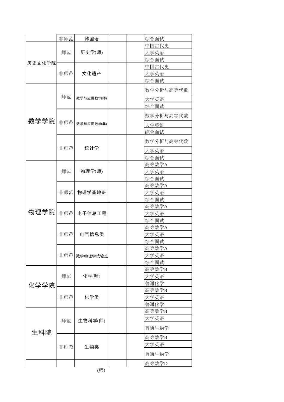 华中师范大学转专业考核科目表1_第2页