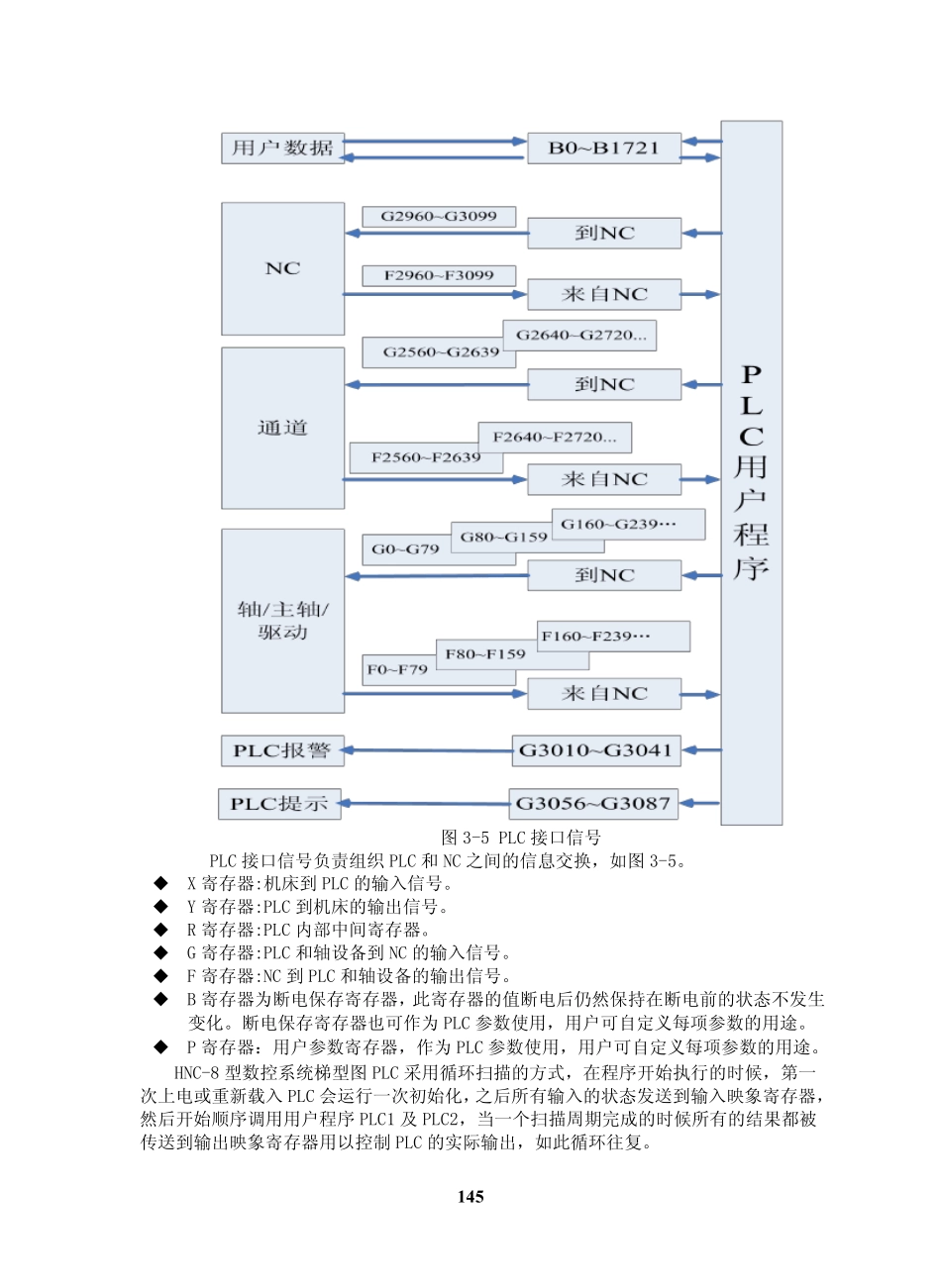 华中数控8型数控系统连接调试与PLC编程3_第3页