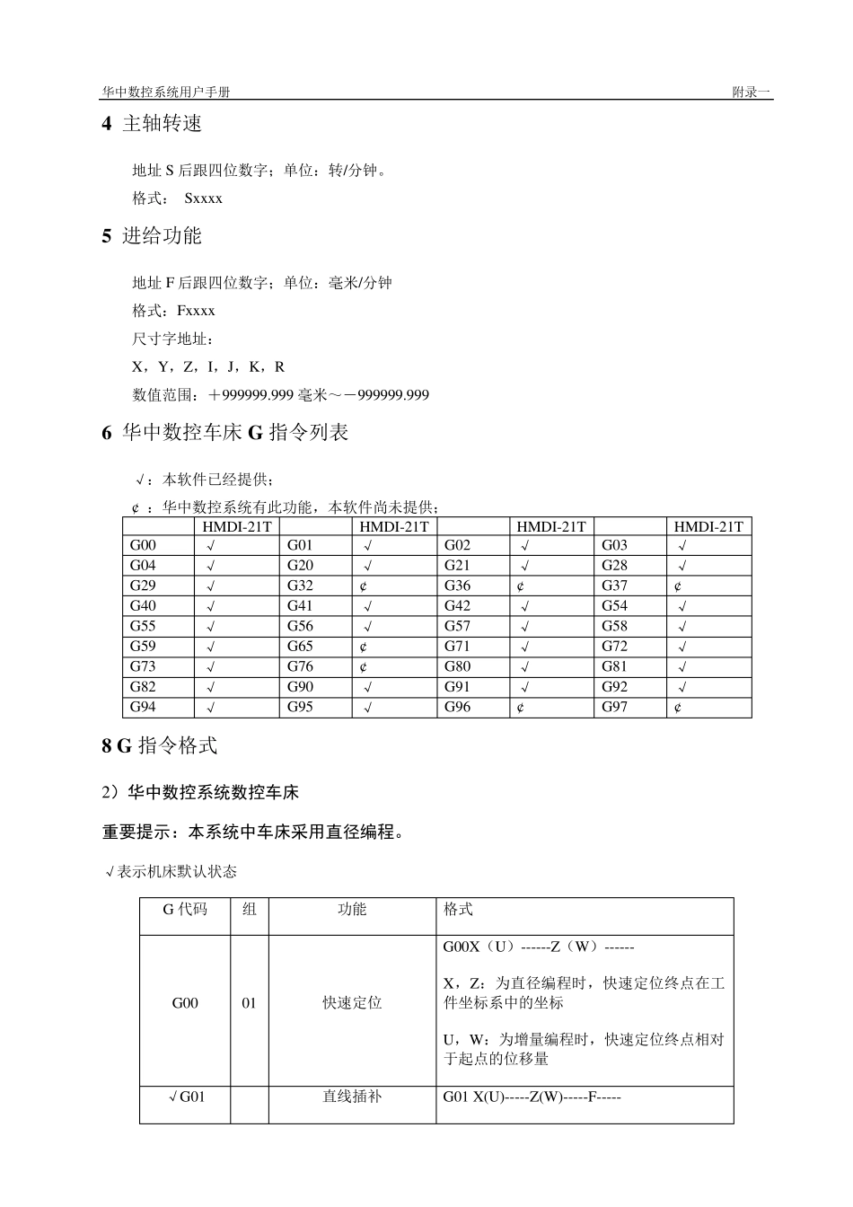 华中数控指令代码_第2页