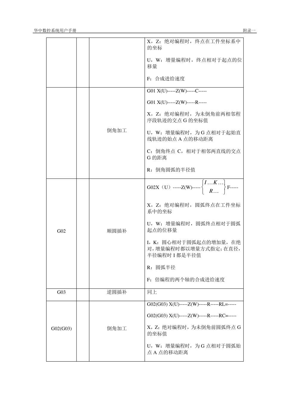 华中数控指令代码_第3页