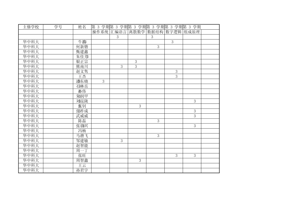 华中科技大学2005级计算机科学与技术(校内)专业成绩总表_第2页