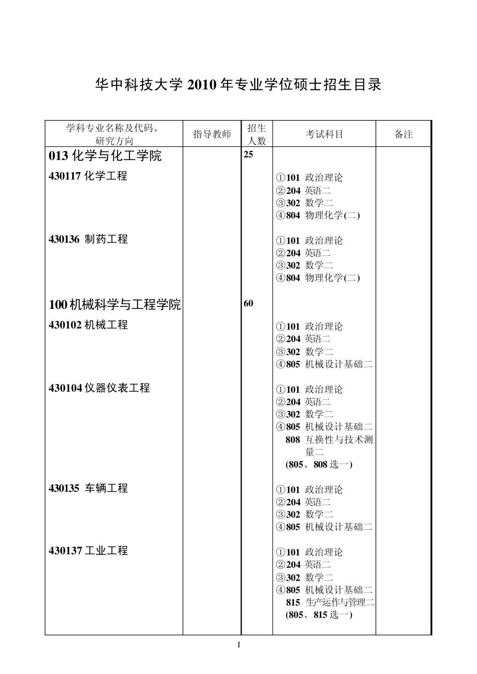 华中科技大学2010年专业学位硕士招生目录_第1页