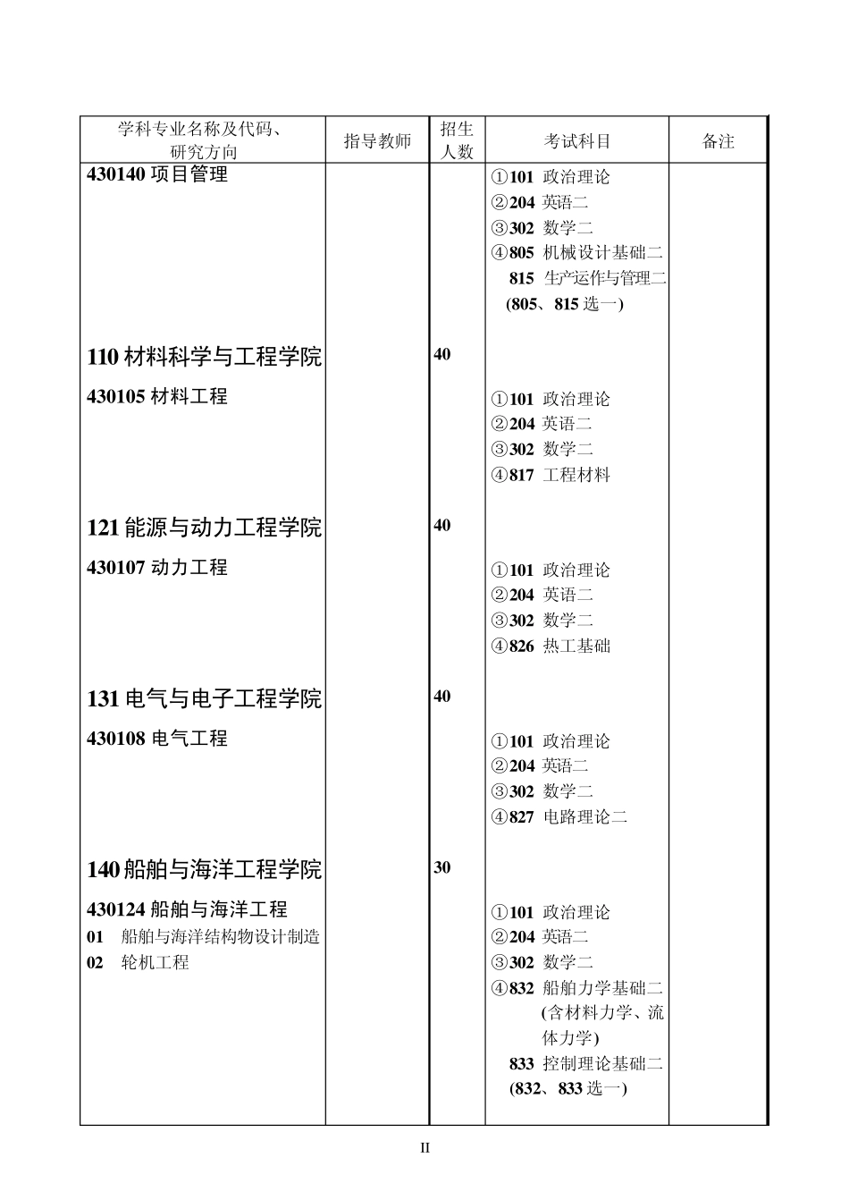 华中科技大学2010年专业学位硕士招生目录_第2页
